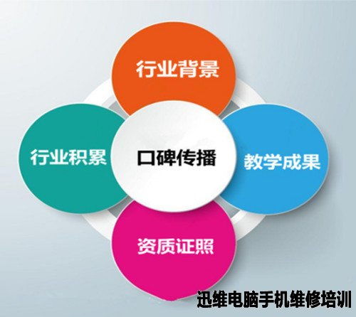迅维手机维修培训